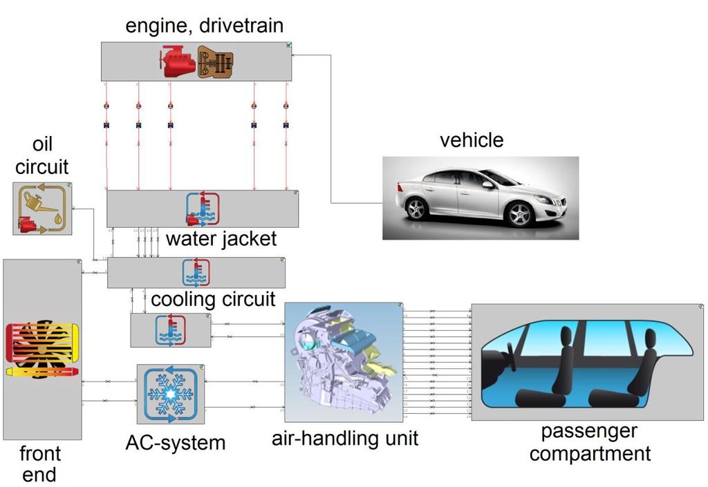 1D system-modell Nielsen, F., Gullman, S., Wallin, F., et al.