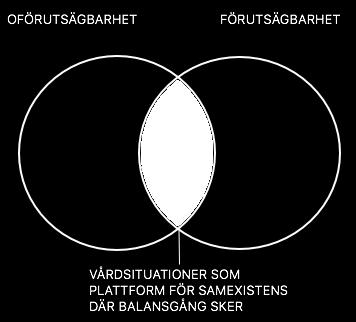 Även om avidentifieringen döljer deltagarnas identitet kan det dock inte uteslutas att medverkande deltagare kan identifiera egna citat.