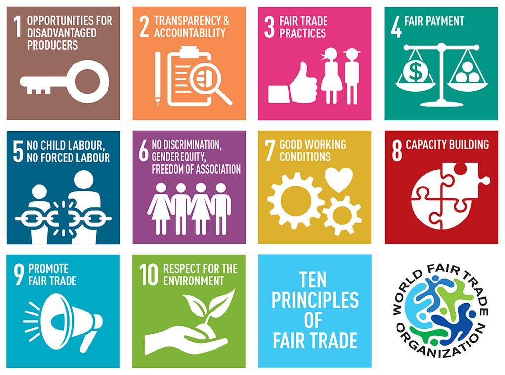 Hur kan Fair Trade påverka jämställdheten? Diskussionsfrågorna är baserade på filmen om Narala Amaravathi och kopplar kontexten till de globala hållbarhetsmålen.