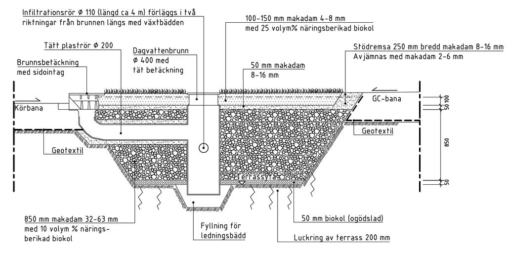 Kolmackadam läggs därefter ut i lager om 250-300 mm, vilket packas väl.