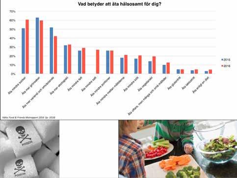 Det är en förändring från föregående år, då sockerfrågan låg på tredje plats.