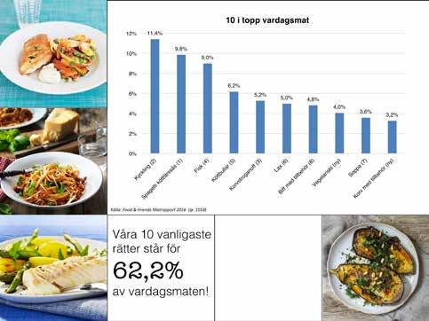 En i sammanhanget stor förändring har skett: spagetti och köttfärssås har efter 4