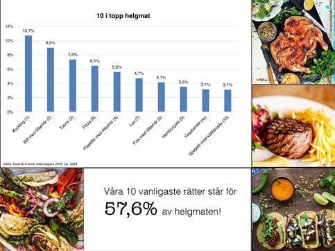 Men utvecklingen har varit tydlig: varje år har rätten tappat, och i