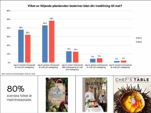 Matfokuset i Sverige är enormt, och en person som inte är intresserad av mat och dryck är närmast att likna vid