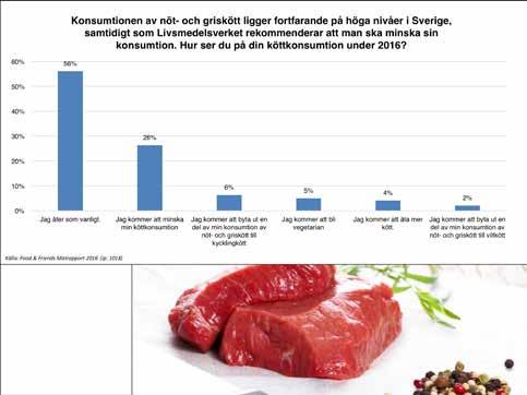 Ett sätt att leva mer klimatsmart är att äta mindre kött.