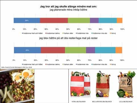 Svinn: Det effektivaste sättet att minska på svinnet skulle vara att planera