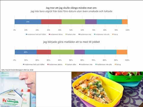 Svinn: Drygt 40 % är beredda att själva bedöma när mat ska kastas, och inte bara följa bäst före - datumen på