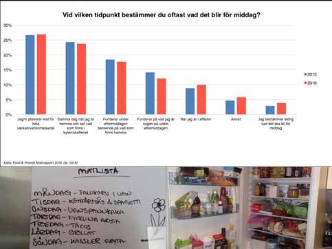 Om man vill påverka vad som handlas måste man veta när köpbeslutet tas.