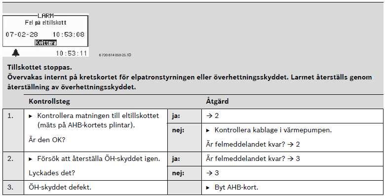 Larmet kommer vid 125 C Hetgastemperaturen styrs av förångningstryck, kondenseringstryck, typ av köldmedium samt