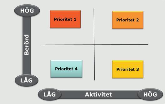 Vilka ska bjudas in? Grundidén med att genomföra systematiska medborgardialoger är att skapa arenor även för de grupper som vanligtvis inte hörs i debatten.