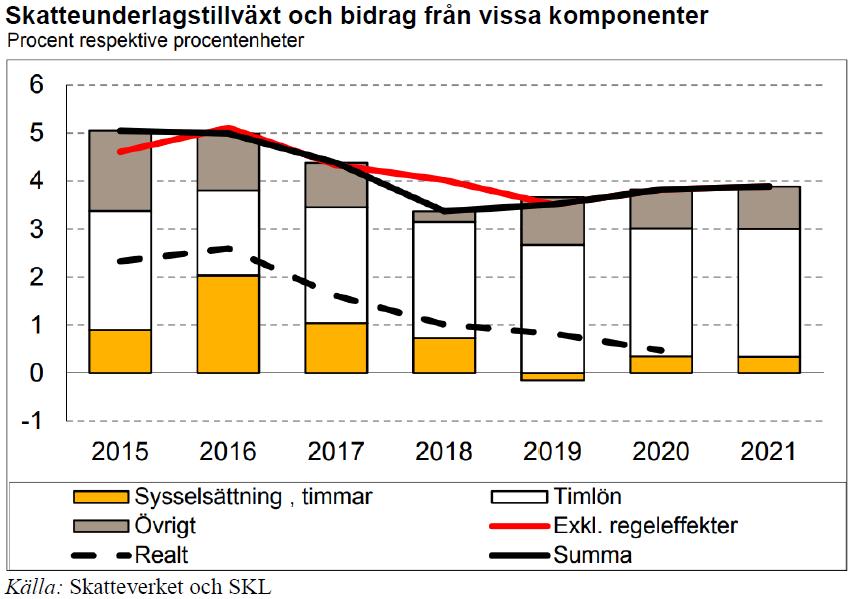 Finansiell