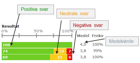 Generellt Genomfördes 6-27 september 2016 Avgränsningar deltagande Enkäten skickades inte ut till medarbetare som anställts efter den 24 juni 2016.