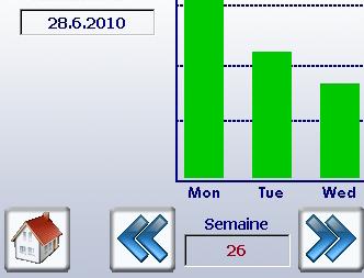 kommersiellt tillgängliga distributionlådor.