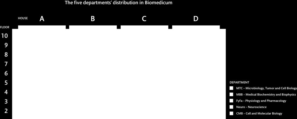 Biomedicum Research