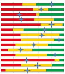 10.5 Hållbarhetsindex Svenskt Vatten har tagit fram hållbarhetsindex (HBI), ett verktyg för att analysera och utveckla kommunal VA-hållbarhet på kort och lång sikt.