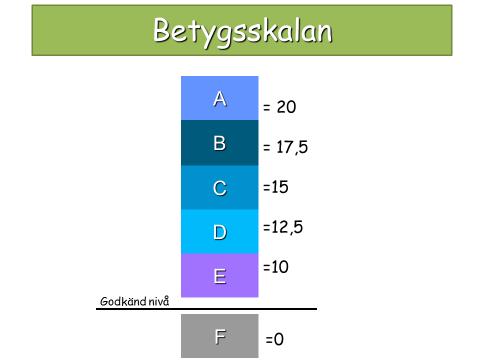 Betyg och urval Du får räkna ihop dina 16 eller 17 bästa betyg för att se ditt MERITVÄRDE (du som har läst moderna språk får räkna 17 betyg).