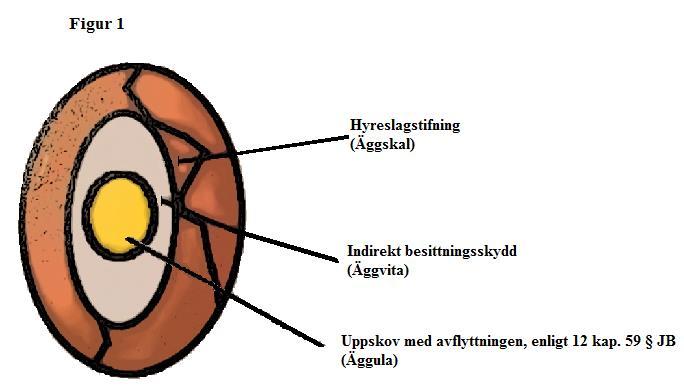 frågeställningen.