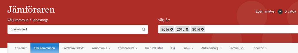 Kolada ägs av den ideella föreningen Rådet för främjande av kommunala analyser (RKA), som har svenska staten och Sveriges Kommuner och Landsting som medlemmar och finansiärer.