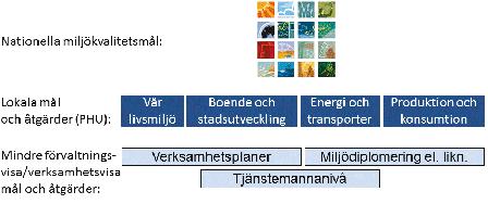 I sådant fall återges referenser enligt följande: Verksamhets- och investeringsplan (VIP) Nämndsbeslut (t.ex.