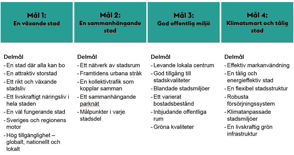 38 (95) 4.1.2 Budget för Stockholms stad Varje år fastställs övergripande mål och inriktning för Stockholms stads samlade verksamhet inklusive investeringsstrategi i stadens budget.
