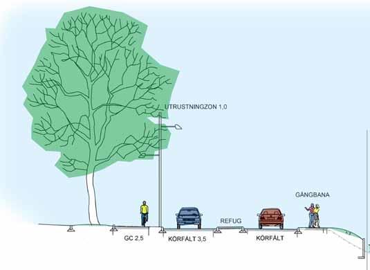 sidan E16 och trädplanteringar på norra sidan.