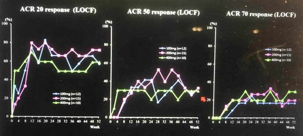 Anti-fractalkin Ak som RA behandling, Tanaka et al E601-J081-103 studie Primary endpoint säkerhet, secondary endpoint farmakokinetik, explorative endpoint