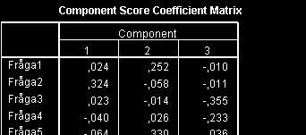 Faktor tenderar att lägga beslag på många item och ibland kan det vara vettigt att bryta upp den i mindre faktorer (utifrån formuleringen av item och en selekterad faktoranalys). 9.