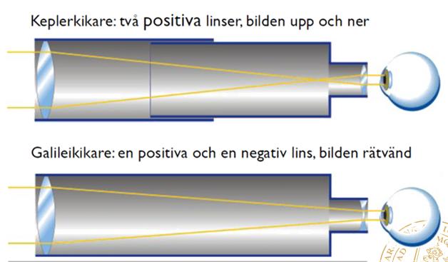 Ökr synvinkeln os vlägsn ojekt Kepler oc Glileikikre 73 74 Keplerkikren