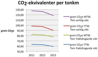 GRI EN1 MATERIAL EN1. Total materialförbrukning exklusive vatten DB Schenkers terminaler i Sverige använder lastpallar (anskaffar drygt 700 000 pallar per år) och förpackningsmaterial.