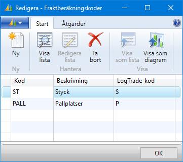 Denna lista innehåller valbara koder med en intern kod och beskrivning. Kolumnen LogTrade-kod innehåller det värde som skickas till LogTrade.