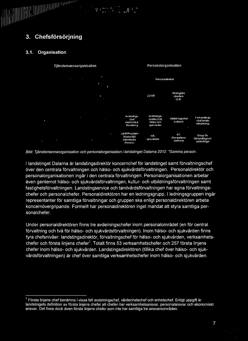 KOl'ripeten ~ cantrum} Gluppför förhandling och a\ltalsfl~90r Bild: Tjänstemannaorganisation och personalorganisation i landstinget Dalarna 2012. "Samma person.