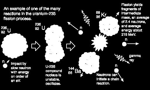 Kedjereaktioner För Uran-235 bildas omkring 2.