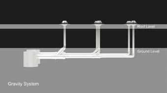 Självfallssystem Taknivå Marknivå Självfallssystem BLÜCHER vakuumsystem för takavvattning Vakuumsystem Vakuumsystem med ett fåtal takbrunnar som ansluts till