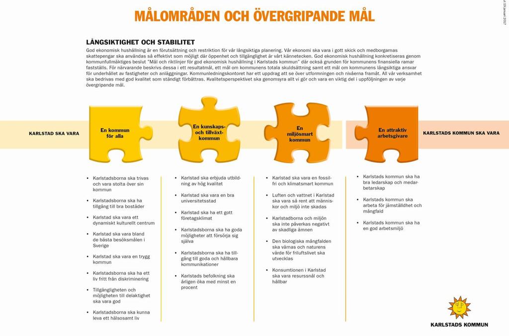 Projektutveckling Alla förvaltningar/bolag har i uppdrag att årligen göra en genomlysning av utvecklingsområden och mål i strategisk plan utifrån ett internationellt perspektiv.