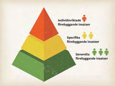 Stärka och värna demokratin genom förebyggande insatser Det förebyggande arbetet ska så långt som möjligt inriktas på flera olika preventionsnivåer: Generella förebyggande insatser: De generella