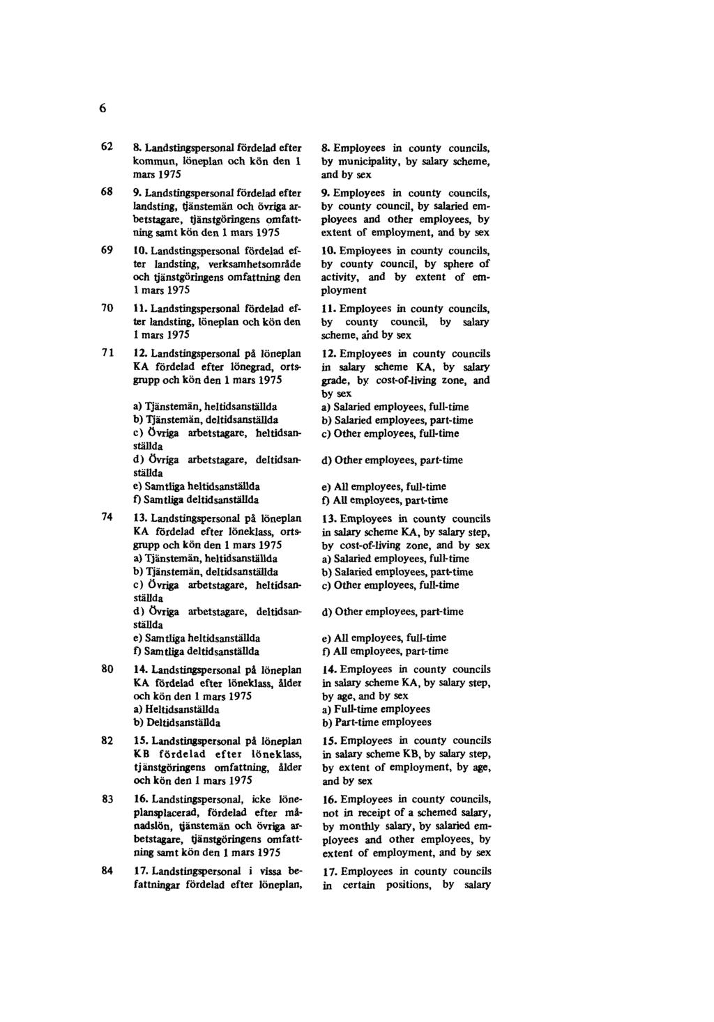 6 62 8. Landstingspersonal fördelad efter kommun, löneplan och kön den 1 mars 1975 68 9.