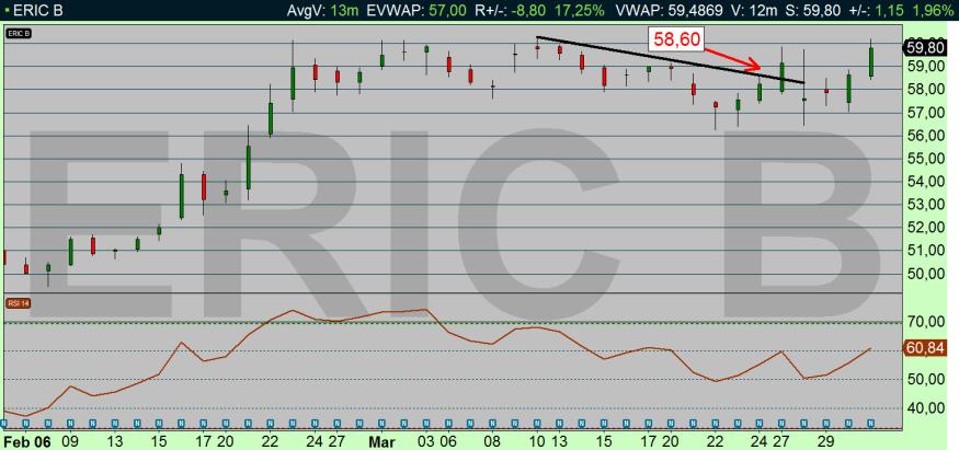 Ericsson befinner sig på en platå, och köpare finns just nu i marknaden (tydligen).