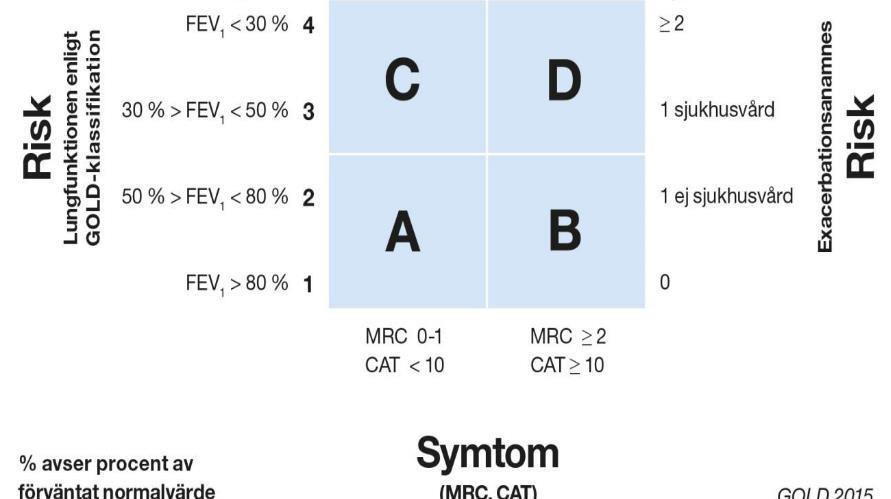 progressiv inflammatorisk systemsjukdom Viktigaste fysioterapeutiska interventionerna: