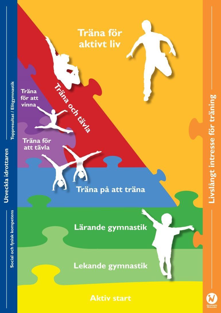 HÖSTENS UTBILDNINGAR Artistisk Gymnastik Kvinnlig Artistisk Gymnastik Basic i Boden 3/10 2015 Domarutbildning Kvinnlig AG steg 1 i Kiruna 11/10 2015 Kvinnlig Artistisk Gymnastik steg 1 i Luleå 6-8/11