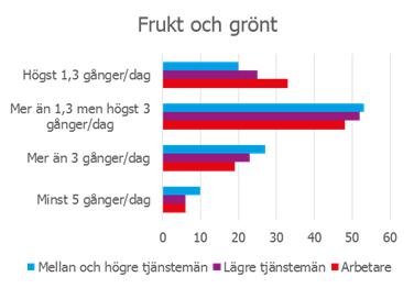 Skillnader mellan grupper