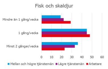 lägre tjänstemän, arbetare HLV,