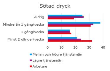 även: Socioekonomiska