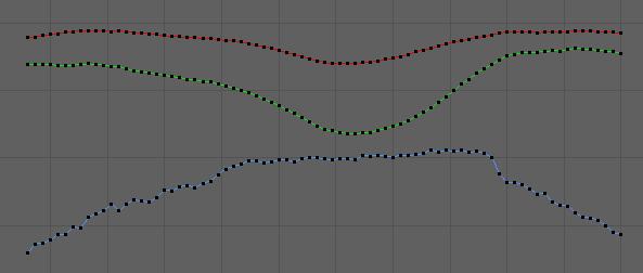 5.1.1 Hantering av armrotationer Felmarginalen för markörernas Z-positioner blev väldigt stor. Detta försvårade processen att reparera hålen i animationskurvor för markörerna runt armbågen.