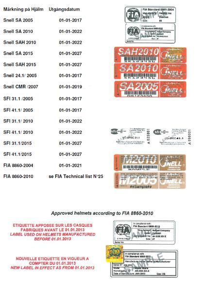 Klassning enligt SFI Specifikation är godkänd säkerhetsutrustning enligt nedanstående. Observera att komplett och uppdaterad FIA/Snell-lista finns i TR 6.