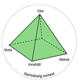 Ämnet Läraren https://www.skolverket.