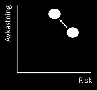 Fundamental Analys Företagskultur och hur bolagen adresserar ESG frågor Uppföljning Norm-based screening och fortsatt hållbarhetsanalys OPM bedömer att det finns ett generellt positivt samband mellan