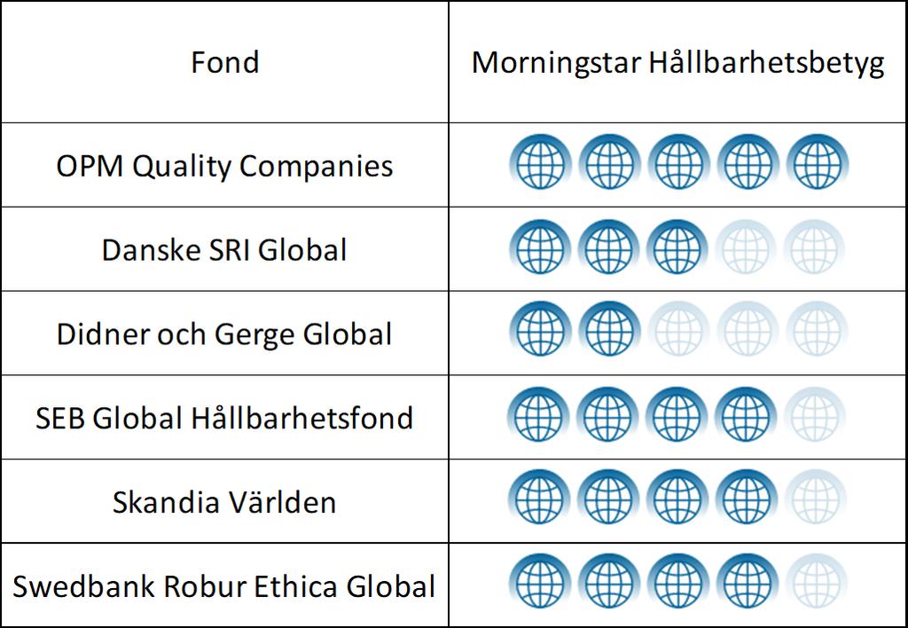 Miljöranking OPM