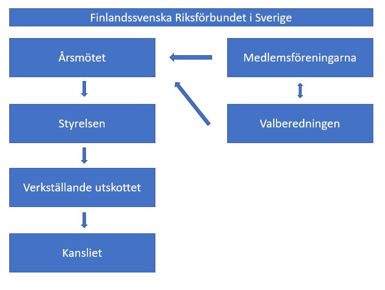 Nominering till förbundsstyrelsen Valberedningen tar gärna emot nomineringar till FRIS förtroendevalda inför årsmötet i april redan nu.