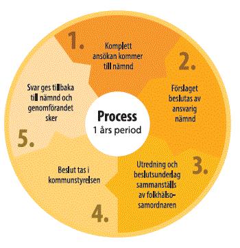 Policycirkel för