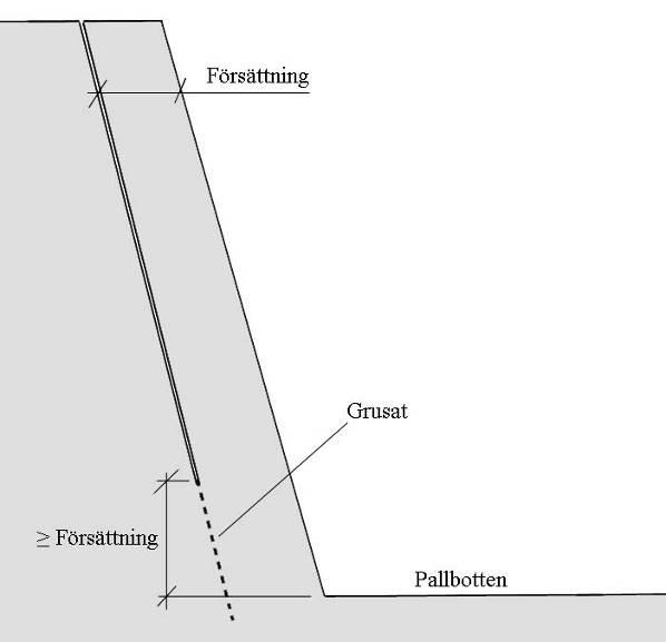 Figur 4.2 Illustration av fri försättning. Totalt laddades 41 borrhål, varav hål nummer 27-41 användes vid provsprängningen. Hålavstånd och försättningar för samtliga hål kan ses i Figur 4.3.